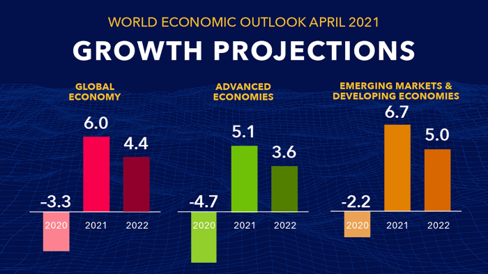 Predictions For 2025 Usa Economic Growth - Alma Lyndel BI Rate Hari Ini Jadi Sorotan, Simak Prediksi Ekonom yang Bikin Investor Deg-Degan